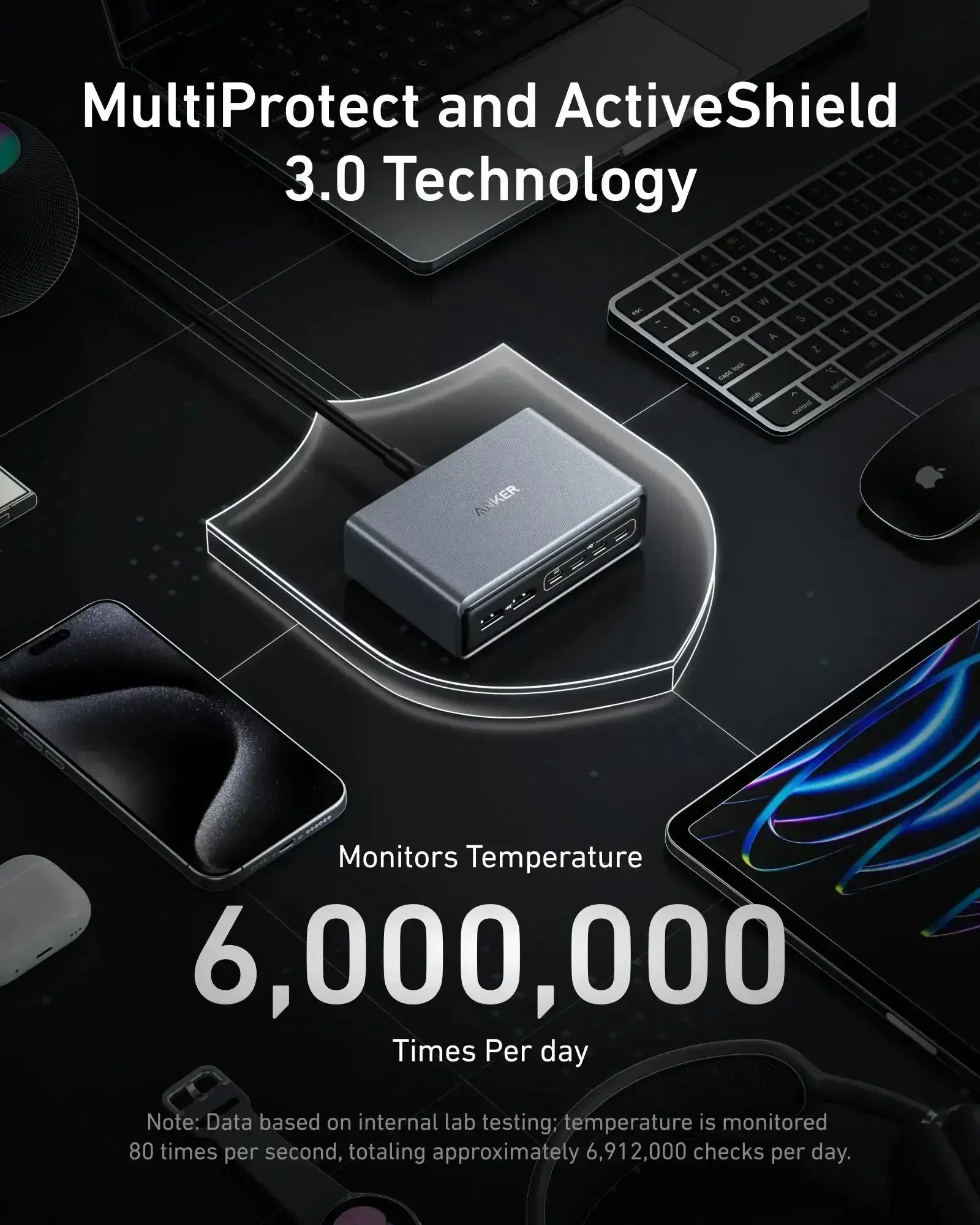 Anker - Prime Charger (200W, 6 Ports, GaN) - Ładowarka 200W z 6-portami