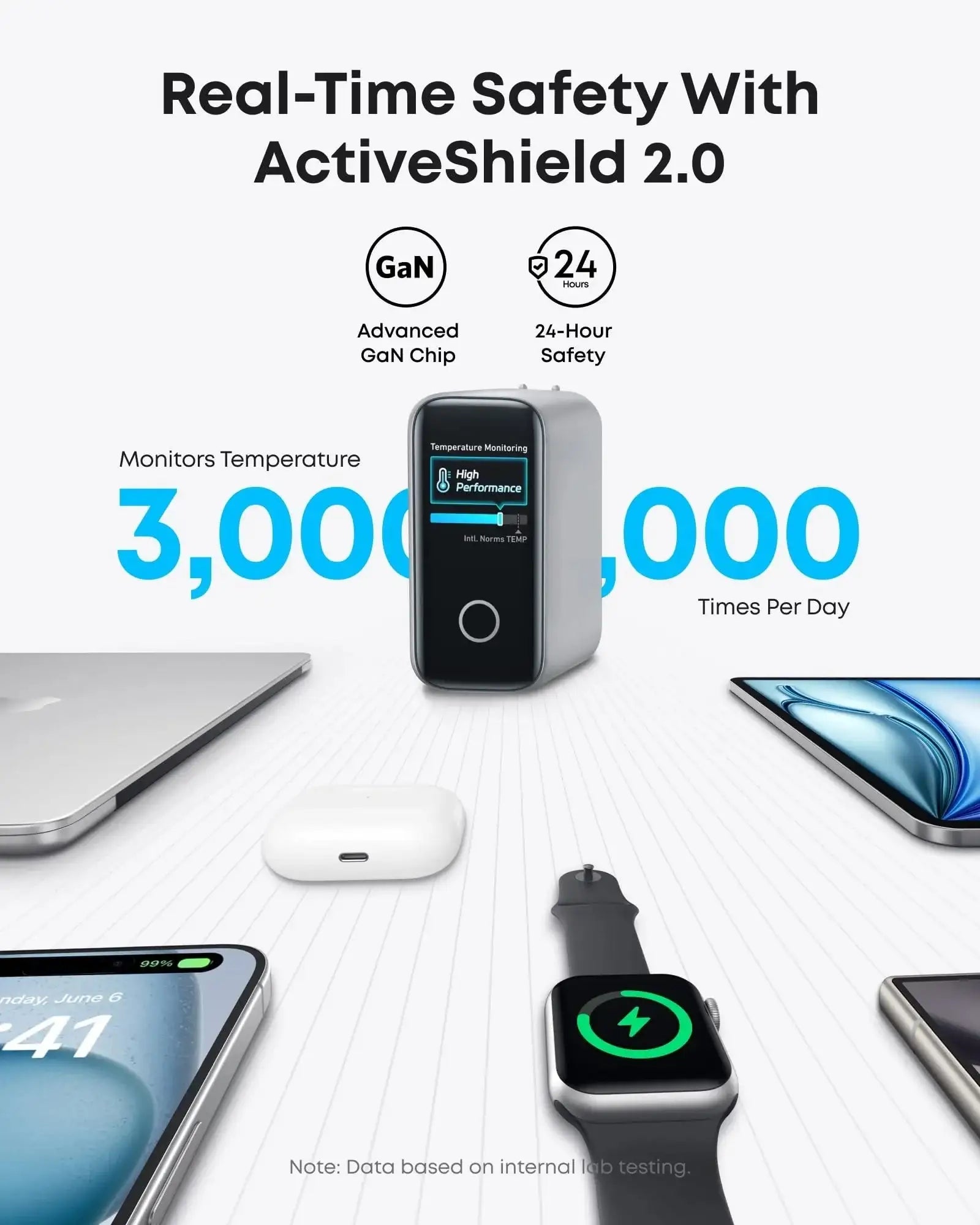 Anker - Charger (140W, 4-Port, PD 3.1) with USB-C Cable - Ładowarka 140W z 4-portami