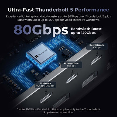 Keychron - Thunderbolt 5 Dock (14-in-1) - Stacja dokująca 14-w-1