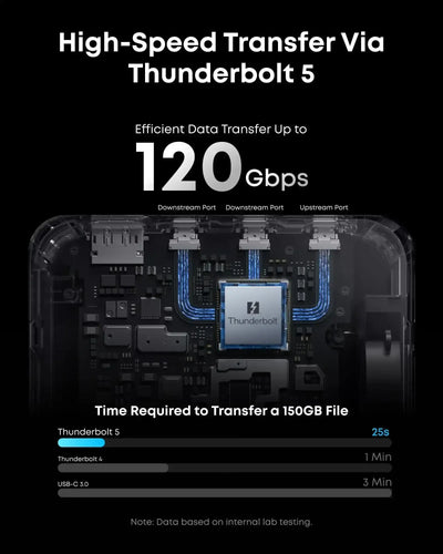 Anker - Prime TB5 Docking Station (14-in-1, 8K, Thunderbolt 5) - Hub USB-C TB5