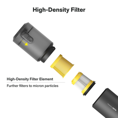Hoto - AutoCare Replacement Filters - Zestaw Filtrów Wymiennych do Odkurzacza AutoCare