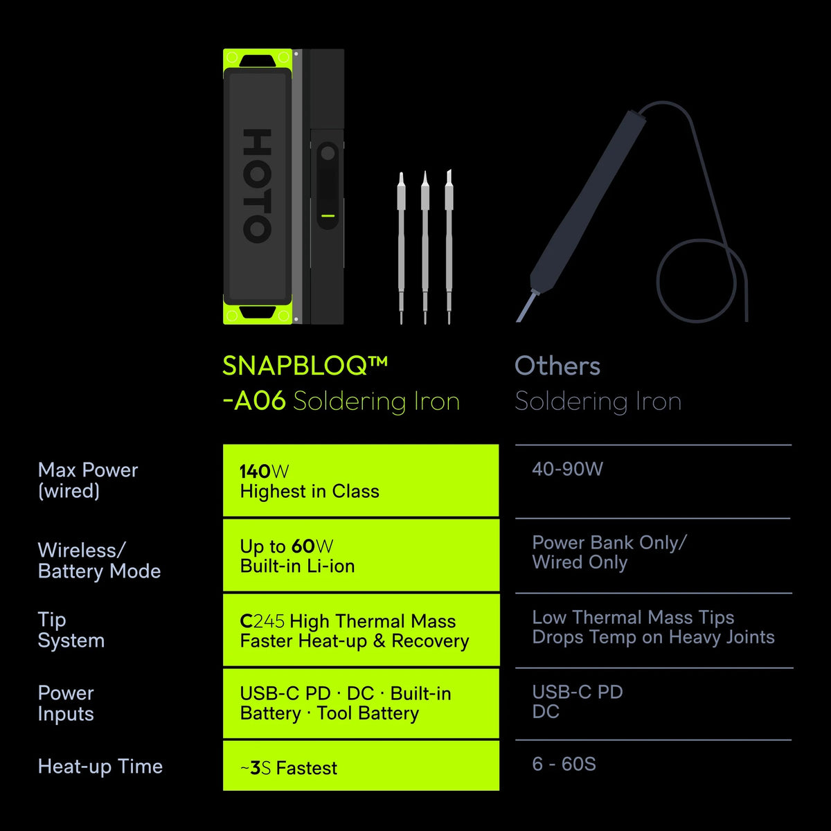 HOTO - SNAPBLOQ I-A06 Cordless Soldering Iron Set - Zestaw Lutowniczy Bezprzewodowy