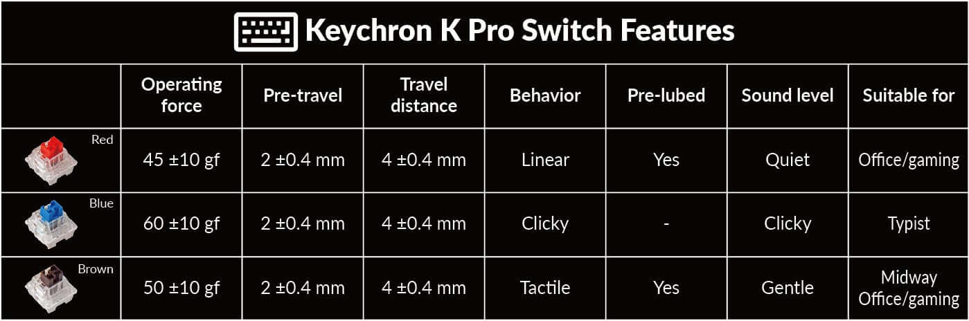 Keychron K Pro