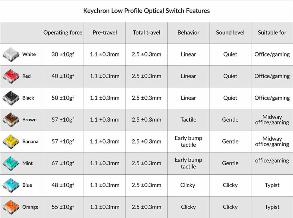 Przełączniki Low Profile Keychron Optical Switch Set