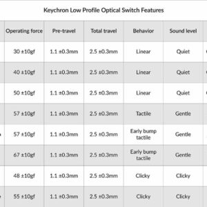 Przełączniki Low Profile Keychron Optical Switch Set