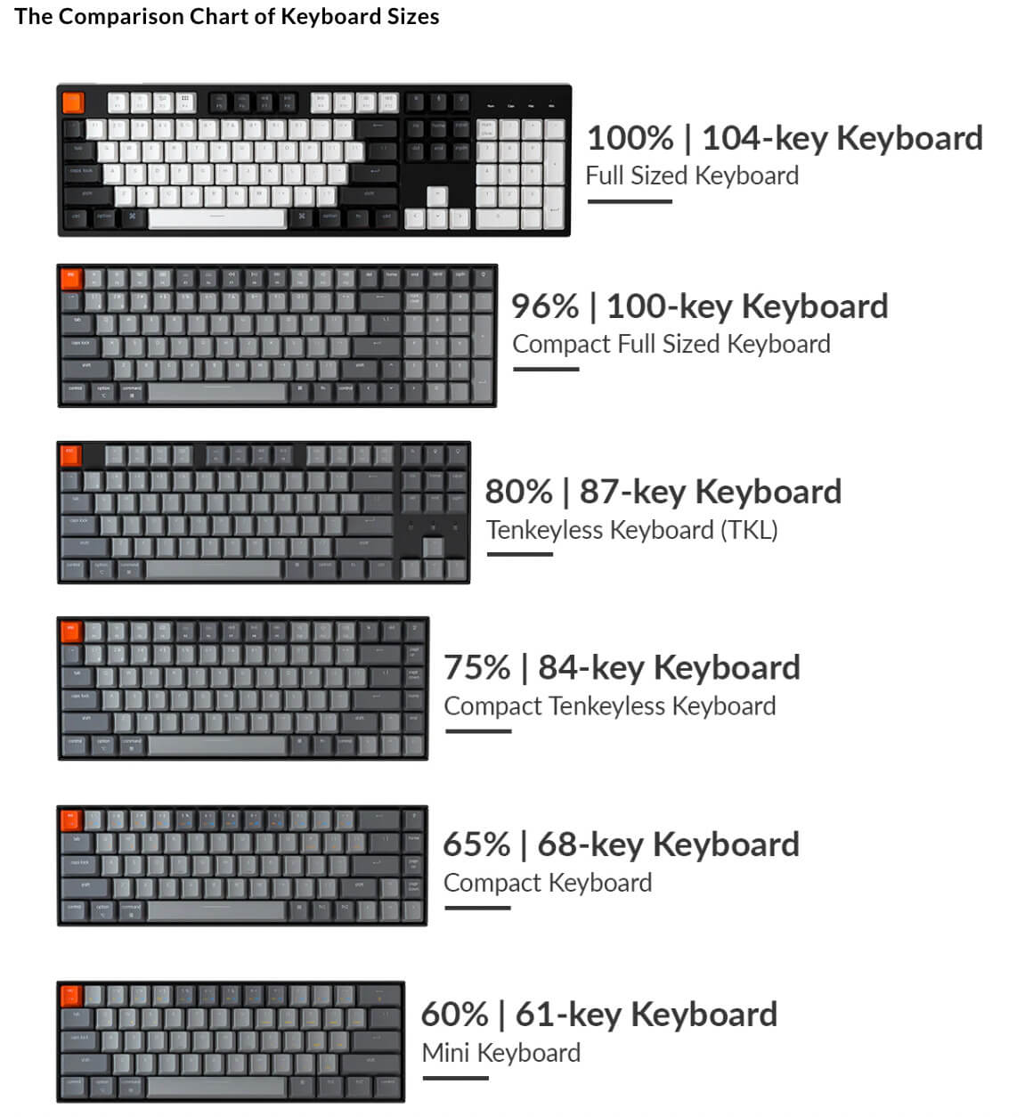 Jaki rozmiar klawiatury mechanicznej wybrać?